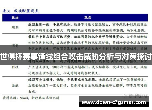 世俱杯赛事锋线组合攻击威胁分析与对策探讨 世俱杯赛事锋线组合攻击威胁分析与对策探讨