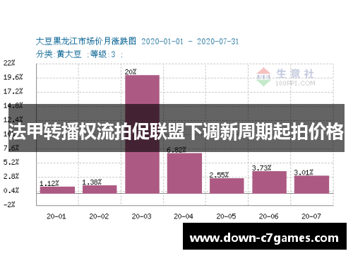 法甲转播权流拍促联盟下调新周期起拍价格